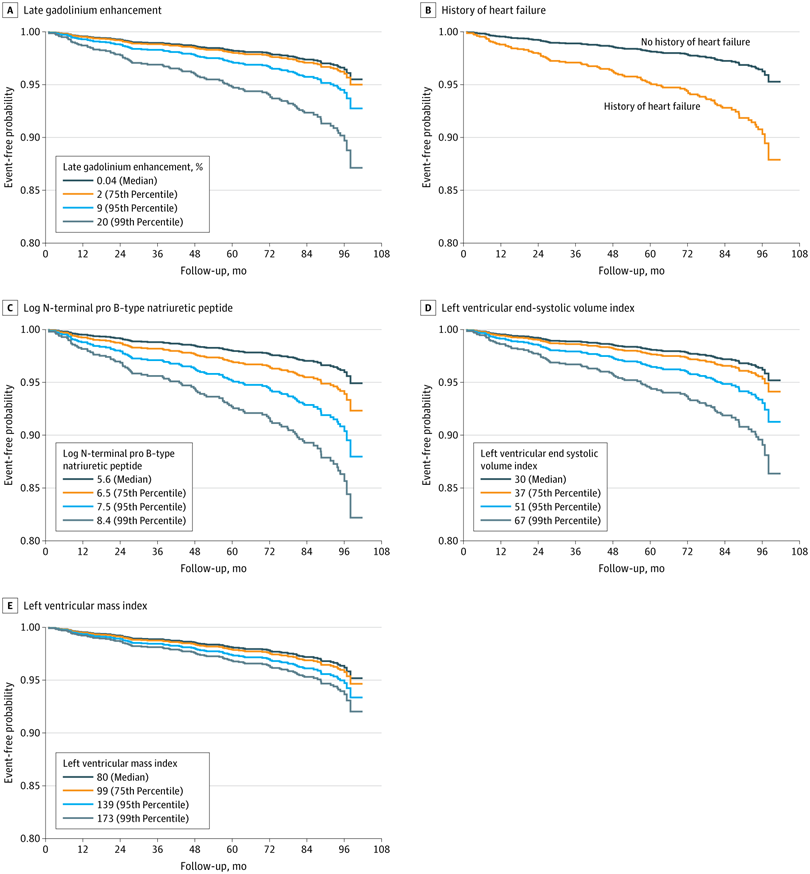 Hcm Risk Assessment NIH Researchers develop innovative model for risk assessment for ...